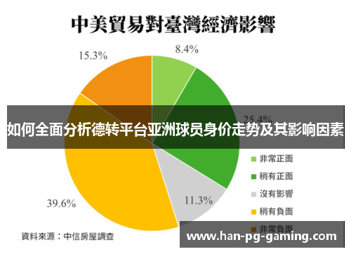 如何全面分析德转平台亚洲球员身价走势及其影响因素