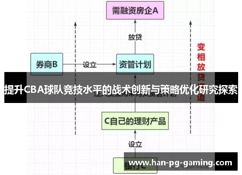 提升CBA球队竞技水平的战术创新与策略优化研究探索