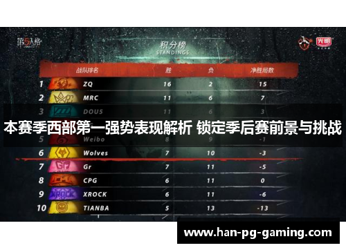 本赛季西部第一强势表现解析 锁定季后赛前景与挑战