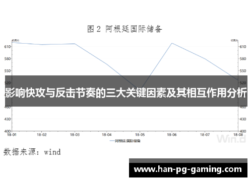 影响快攻与反击节奏的三大关键因素及其相互作用分析