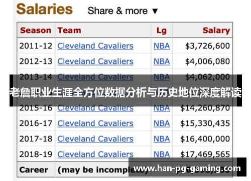 老詹职业生涯全方位数据分析与历史地位深度解读